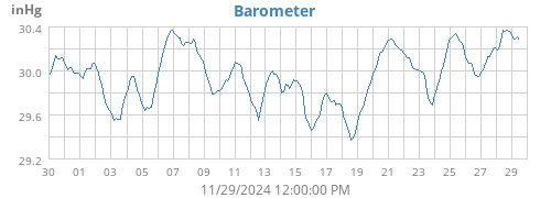 Barometer