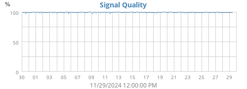 Signal Quality