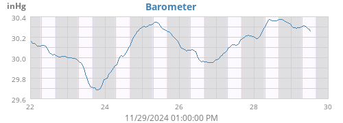 Barometer