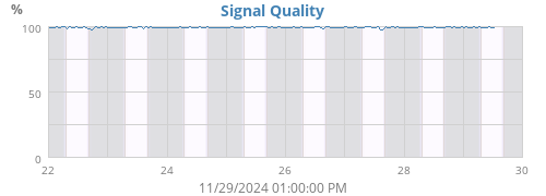 Signal Quality