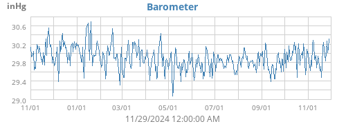 Barometer