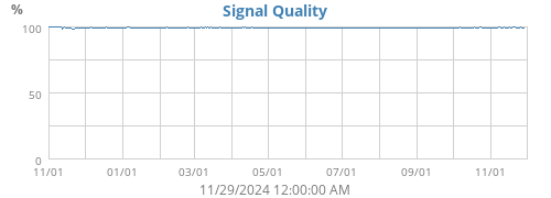 Signal Quality